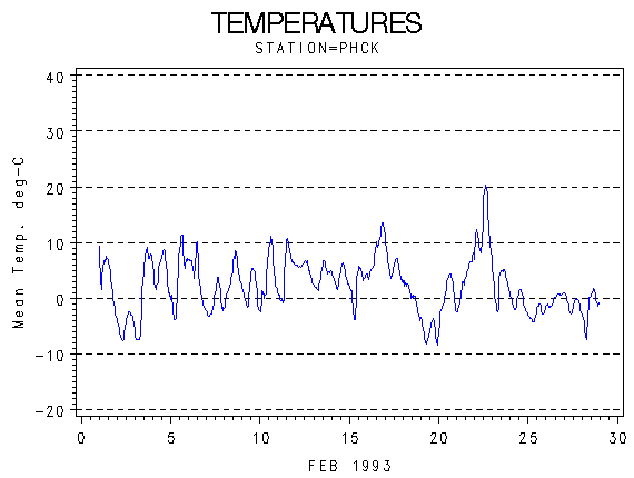 TEMPgraph