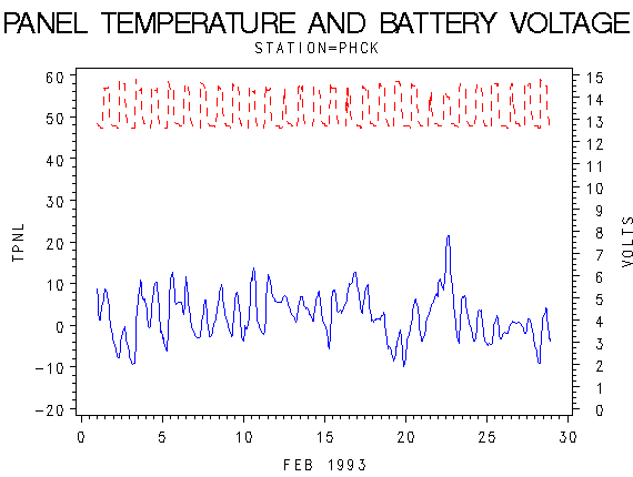 VOLTgraph