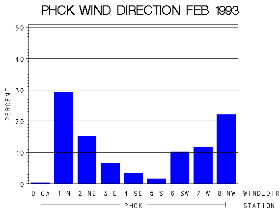 WINDDgraph