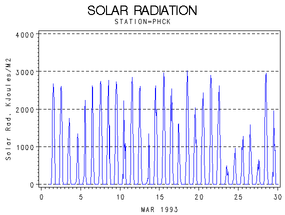 RSgraph