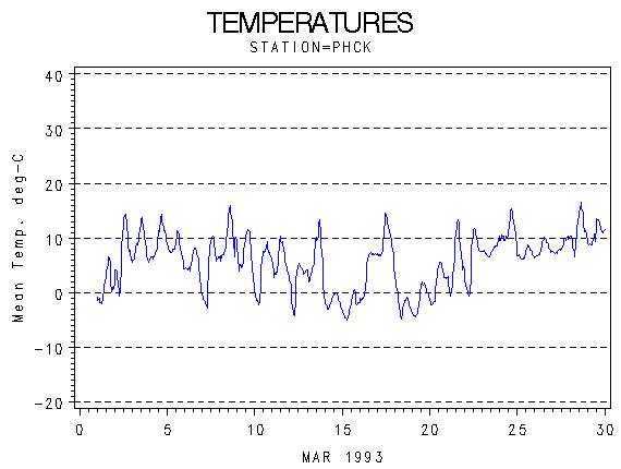 TEMPgraph