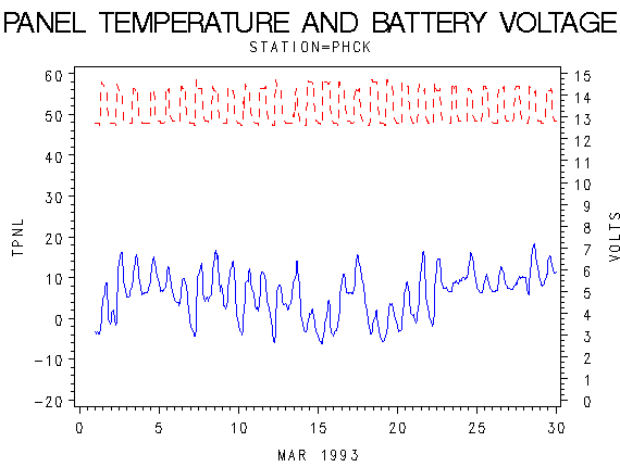 VOLTgraph