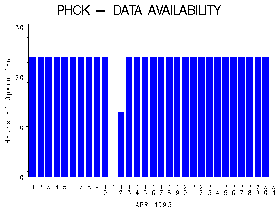 NHOURSgraph