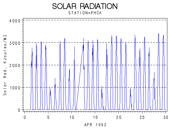 RSgraph