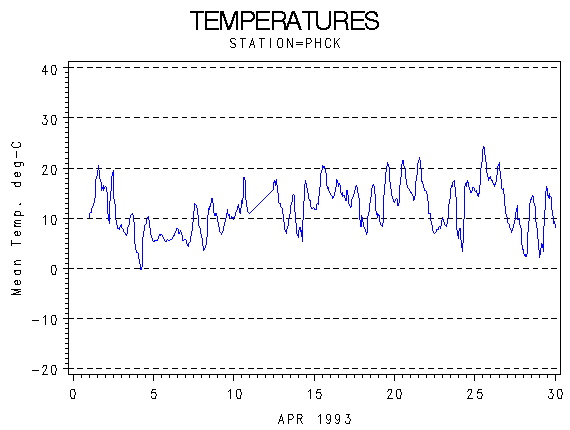 TEMPgraph