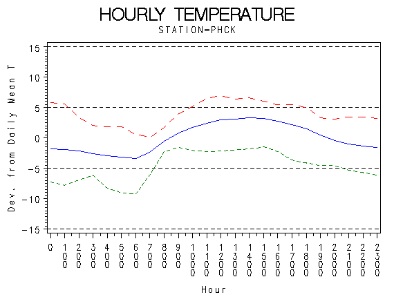 TEMP1graph