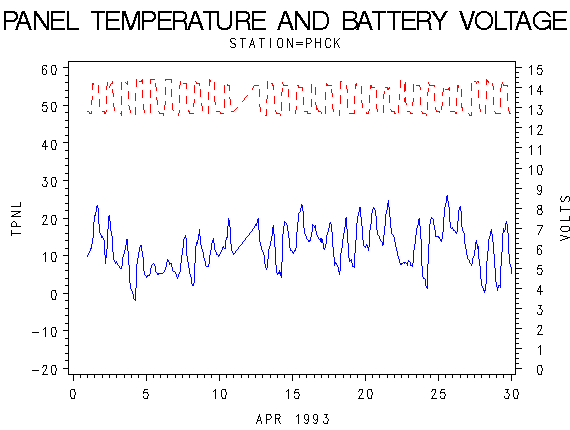 VOLTgraph