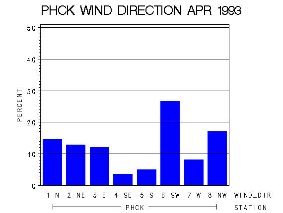 WINDDgraph