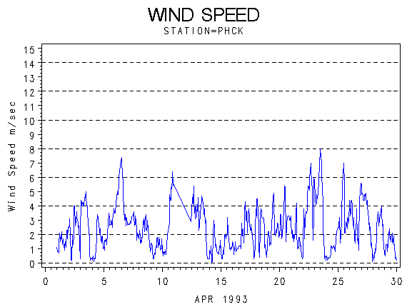 WINDSgraph