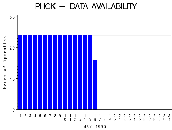 NHOURSgraph