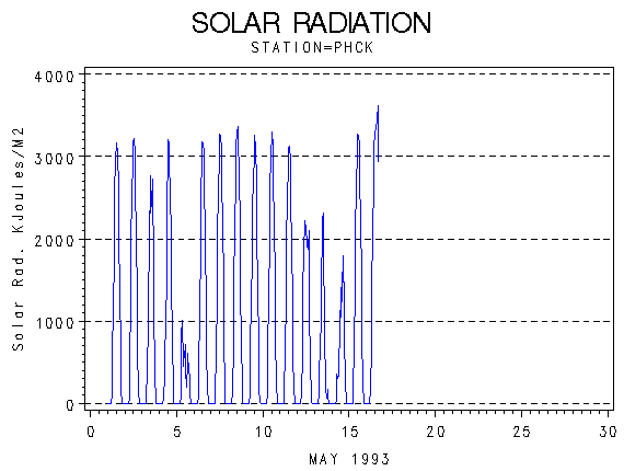 RSgraph