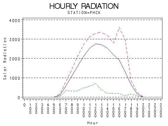 RS1graph