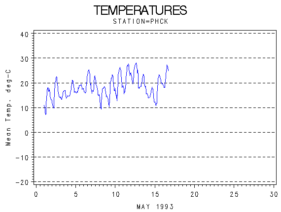TEMPgraph