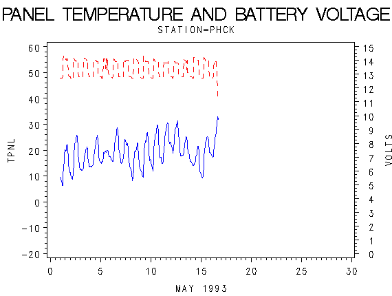 VOLTgraph