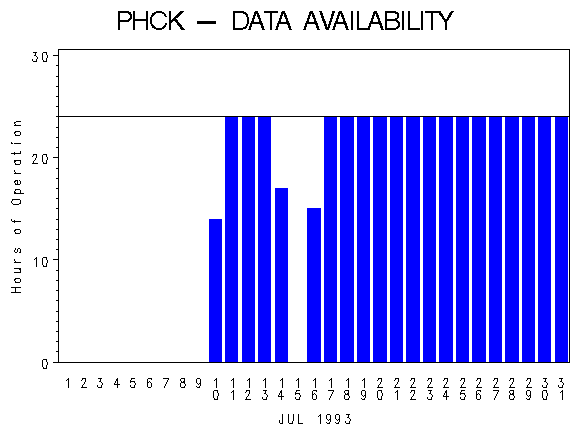 NHOURSgraph
