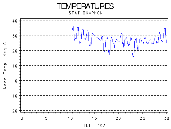 TEMPgraph