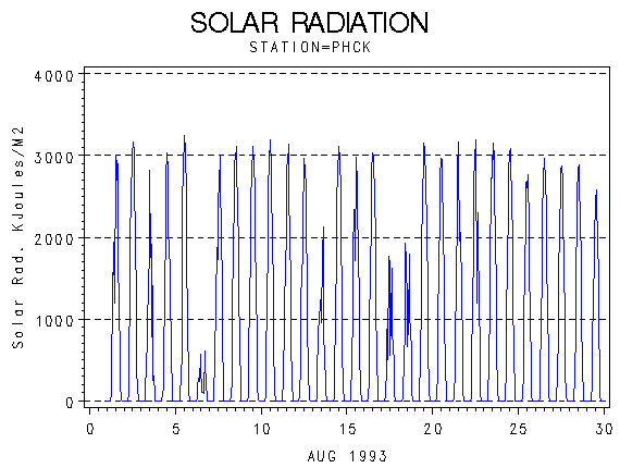 RSgraph