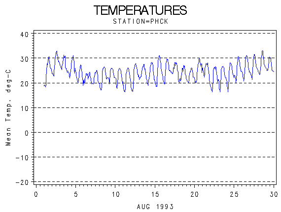 TEMPgraph