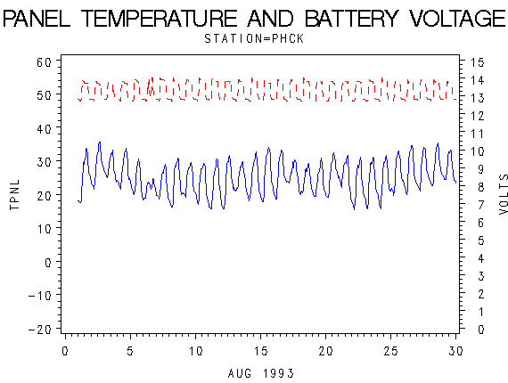 VOLTgraph