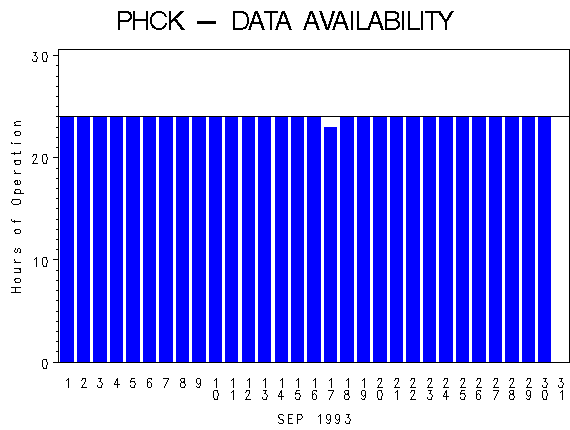 NHOURSgraph