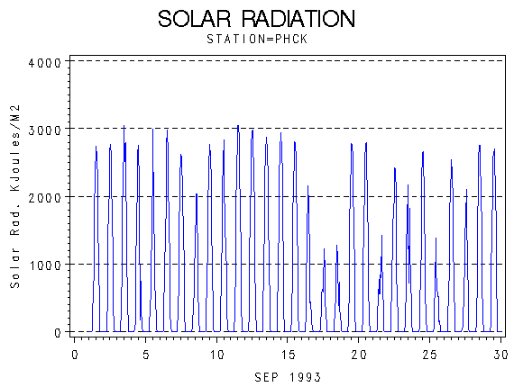 RSgraph