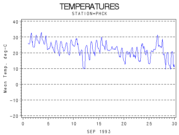 TEMPgraph