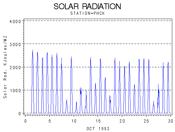 RSgraph