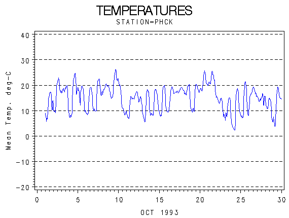 TEMPgraph