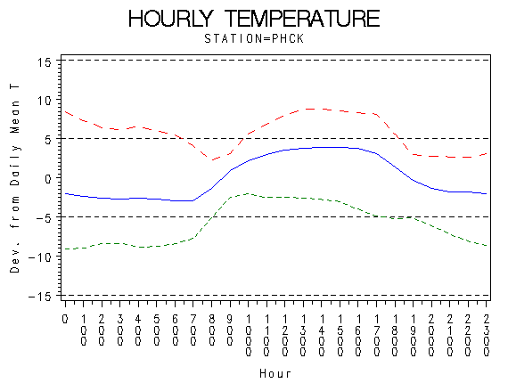 TEMP1graph