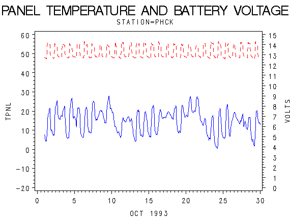 VOLTgraph