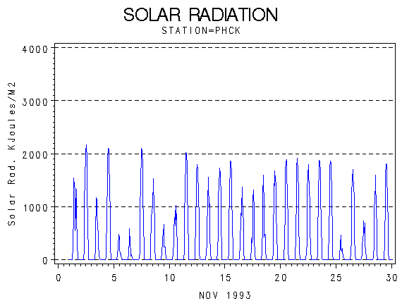 RSgraph
