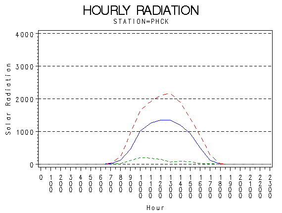 RS1graph