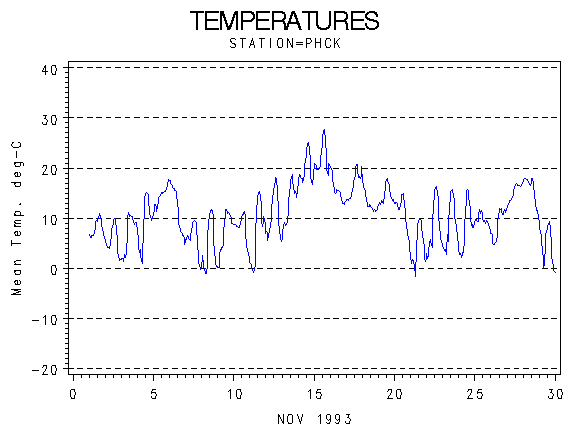 TEMPgraph