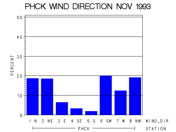 WINDDgraph