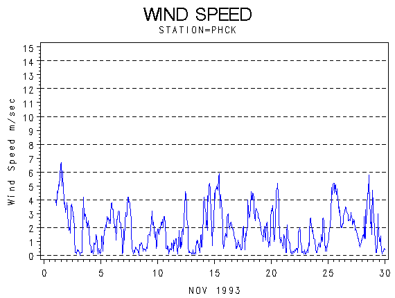 WINDSgraph