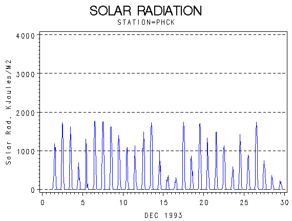 RSgraph