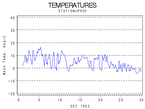 TEMPgraph