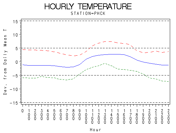 TEMP1graph