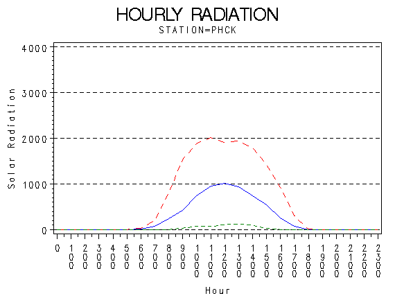 RS1graph