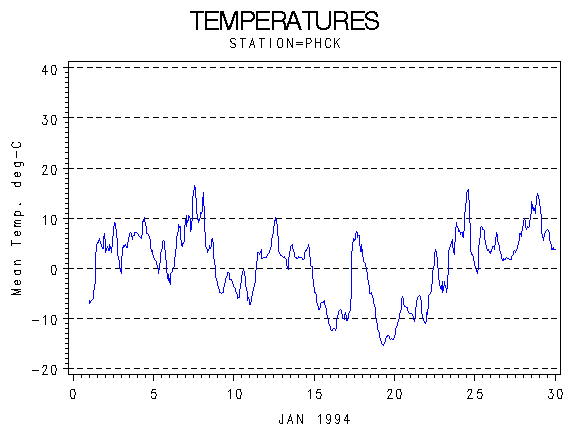 TEMPgraph