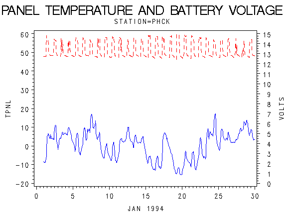 VOLTgraph