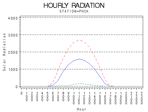 RS1graph