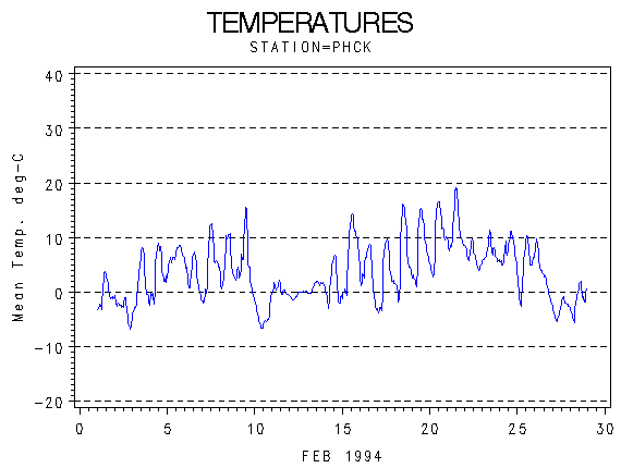 TEMPgraph