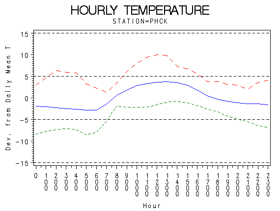 TEMP1graph