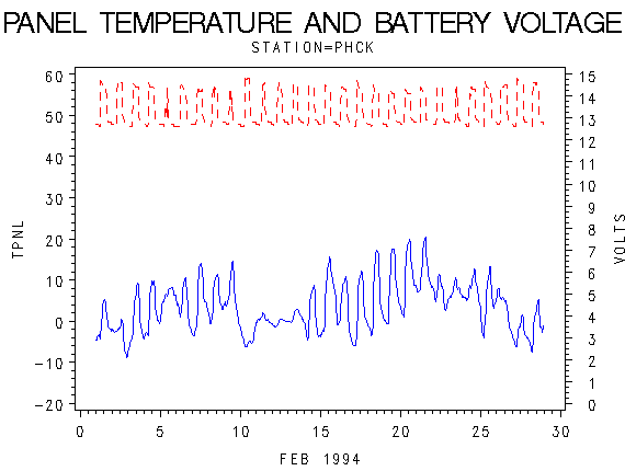 VOLTgraph
