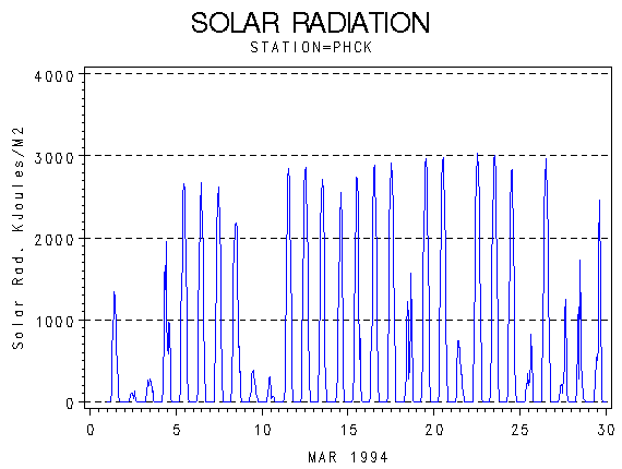 RSgraph