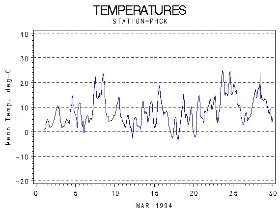 TEMPgraph