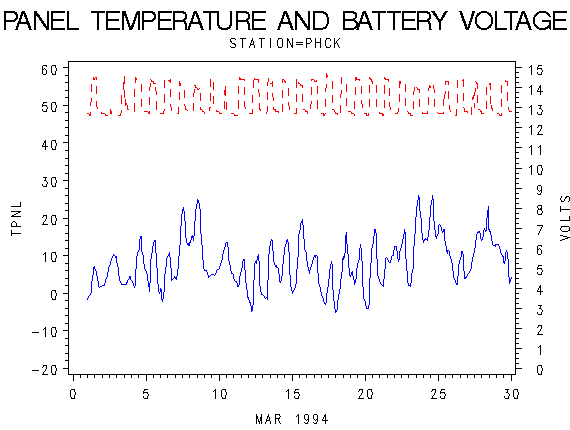 VOLTgraph