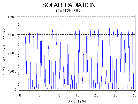 RSgraph