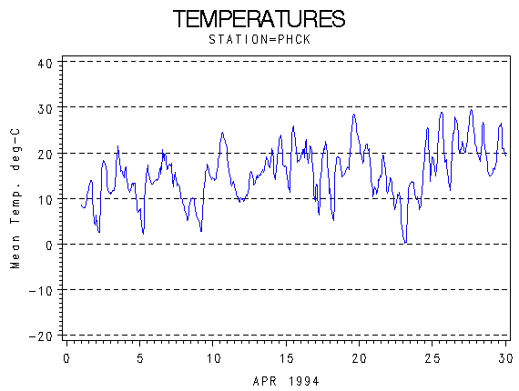 TEMPgraph